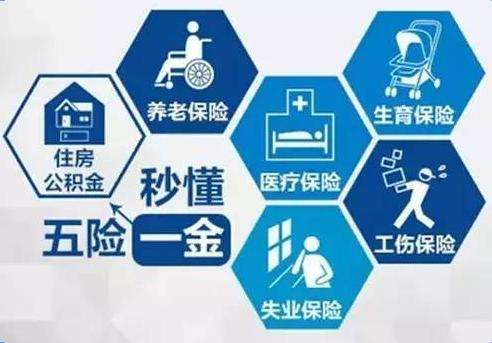 辭職后五險一金怎么處理更合適？ 第1張