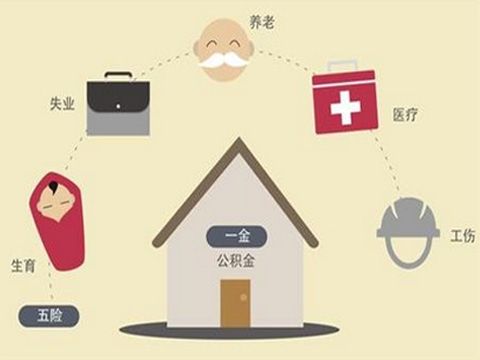 五險一金包括什么？ 第1張