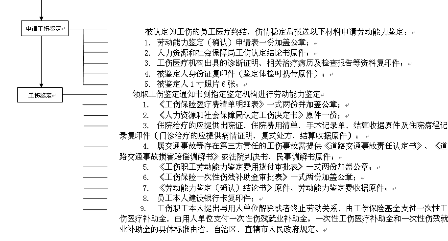 涼山社保增減員申報(bào)辦理指南_社保報(bào)銷流程 第2張 涼山社保增減員申報(bào)辦理指南_社保報(bào)銷流程 第2張