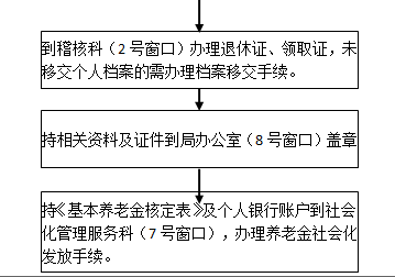 遂寧社保增減員申報(bào)辦理指南_社保報(bào)銷(xiāo)流程 第2張