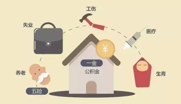 五險一金指什么？有什么用？ 第1張
