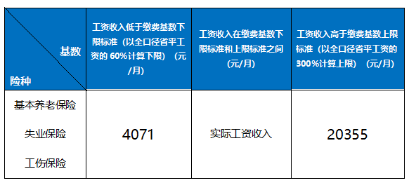 職工社保每月繳多少？怎么算？ 第2張