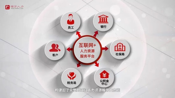 榮譽??！瑞方人力獲評2021年度成都市人力資源服務骨干企業 第4張
