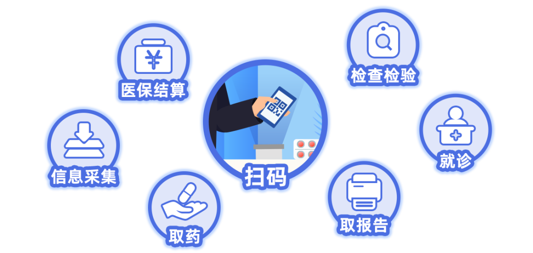 如何使用醫保電子憑證？ 第1張