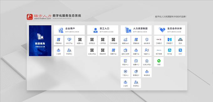 全新上線，瑞方人力官網(wǎng)升級更新，等你來體驗！ 第4張