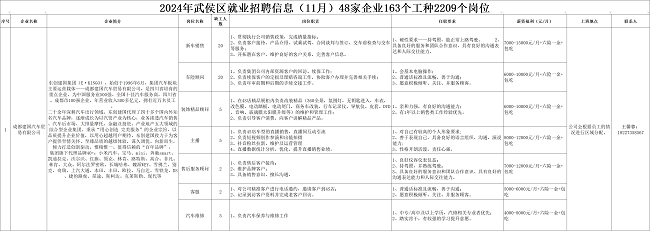 全年答卷！瑞方人力助力武侯區(qū)人力資源市場就業(yè)工作高質(zhì)量發(fā)展！ 第5張