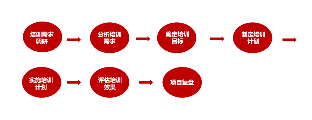 企業培訓咨詢